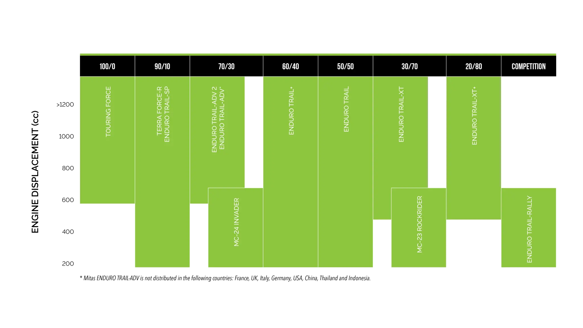 Mitas Enduro Trail-xt+ Dakar Tire 140/80b18 Rear
