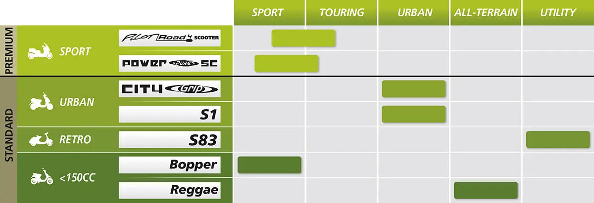 Michelin Power Pure Sc Tire 110/90-13 For Scooters