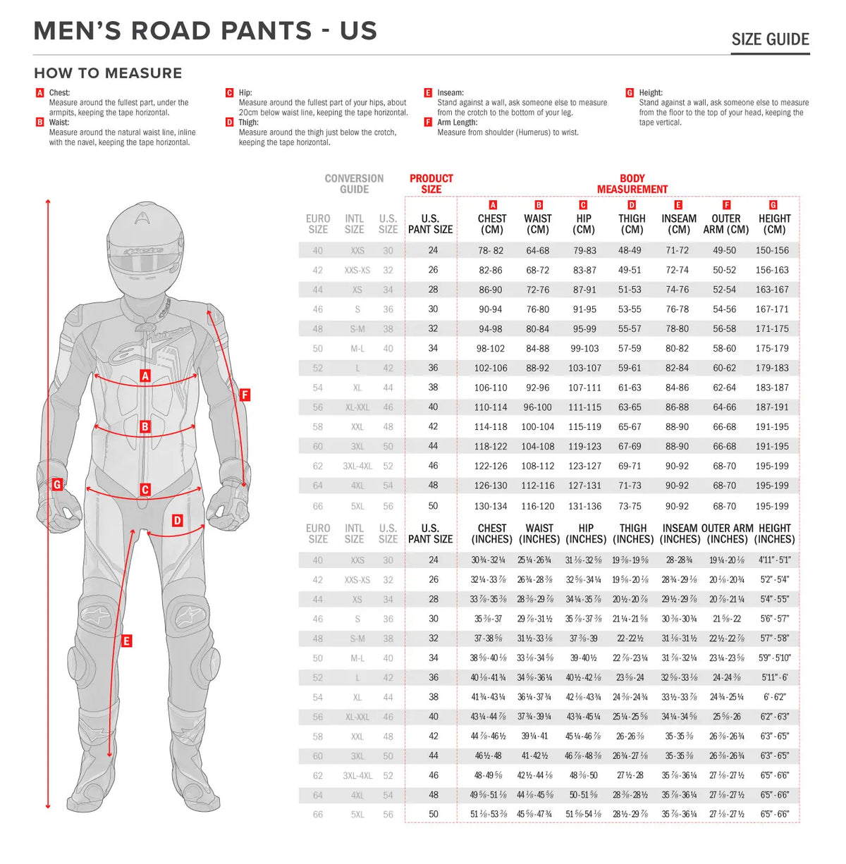 Alpinestars Juggernaut V2 Pants Black