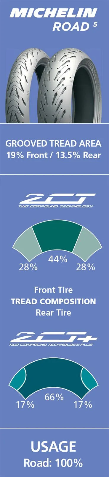 Michelin Road 5 Tire 150/70zr17 Rear