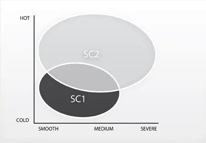 Pirelli Diablo Supercorsa Sp V2 Tire For Sportbikes