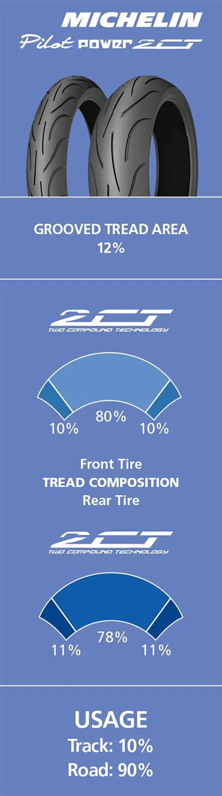 Michelin Pilot Power 2ct Tire 160/60zr17 Rear