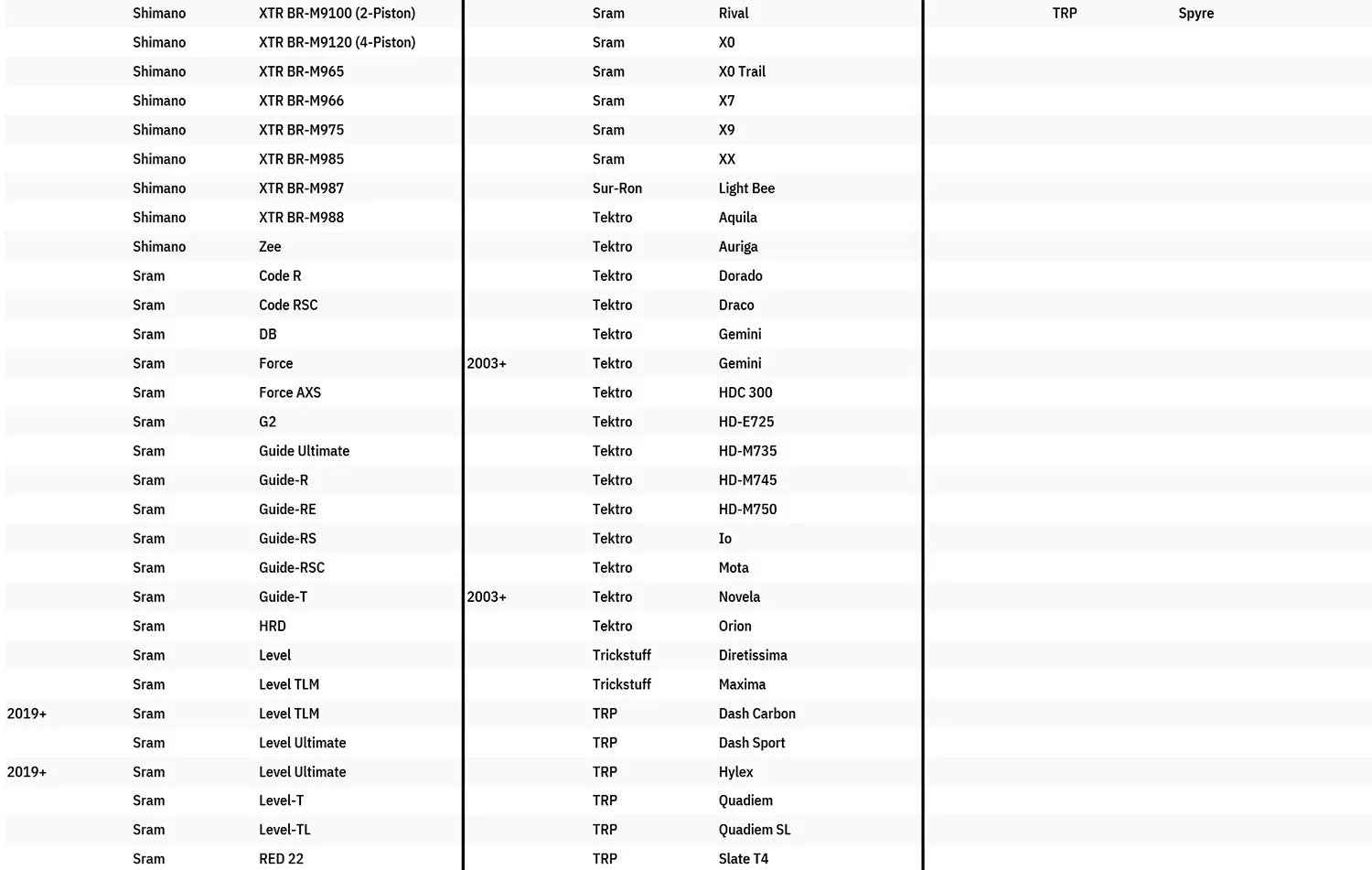 Galfer Bicycle Disc Brake Caliper Adapter Bracket