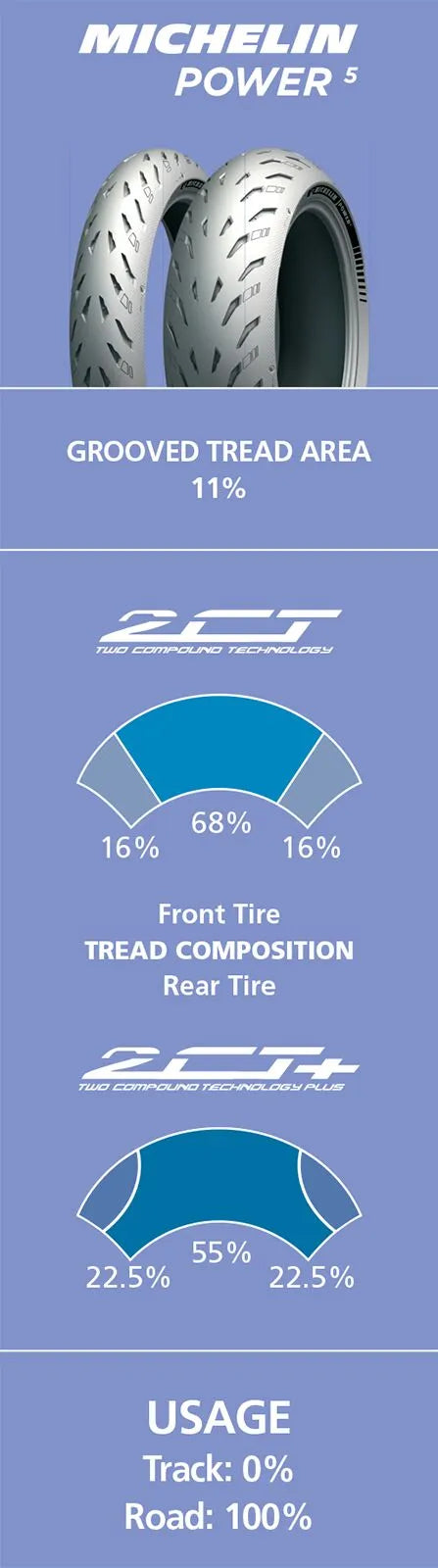 Michelin Power 5 Tire 180/55zr17 For Cruiser / Street Bikes