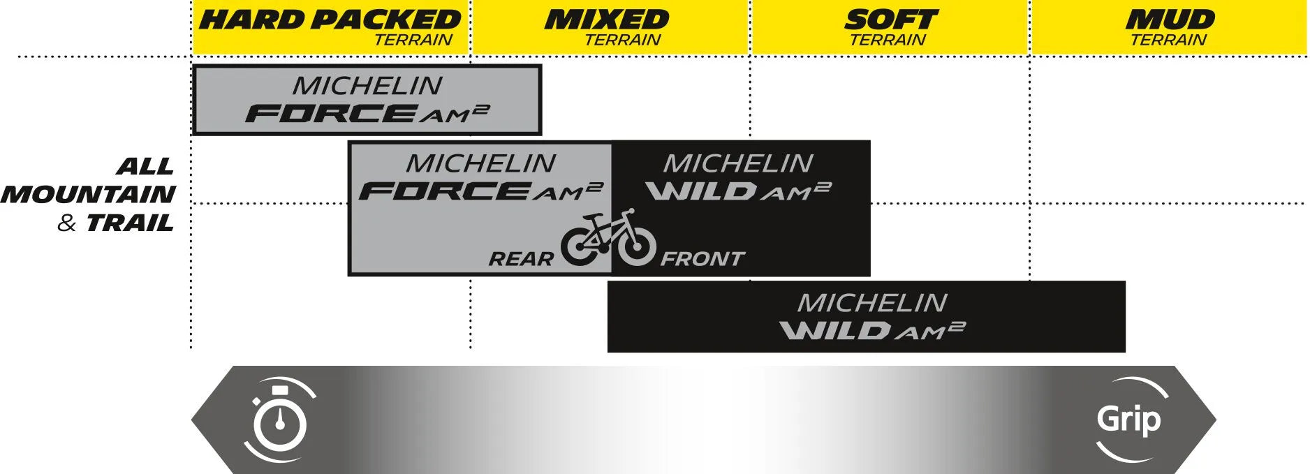 MICHELIN Wild AM2 Competition Bicycle Tire for 29" Rims
