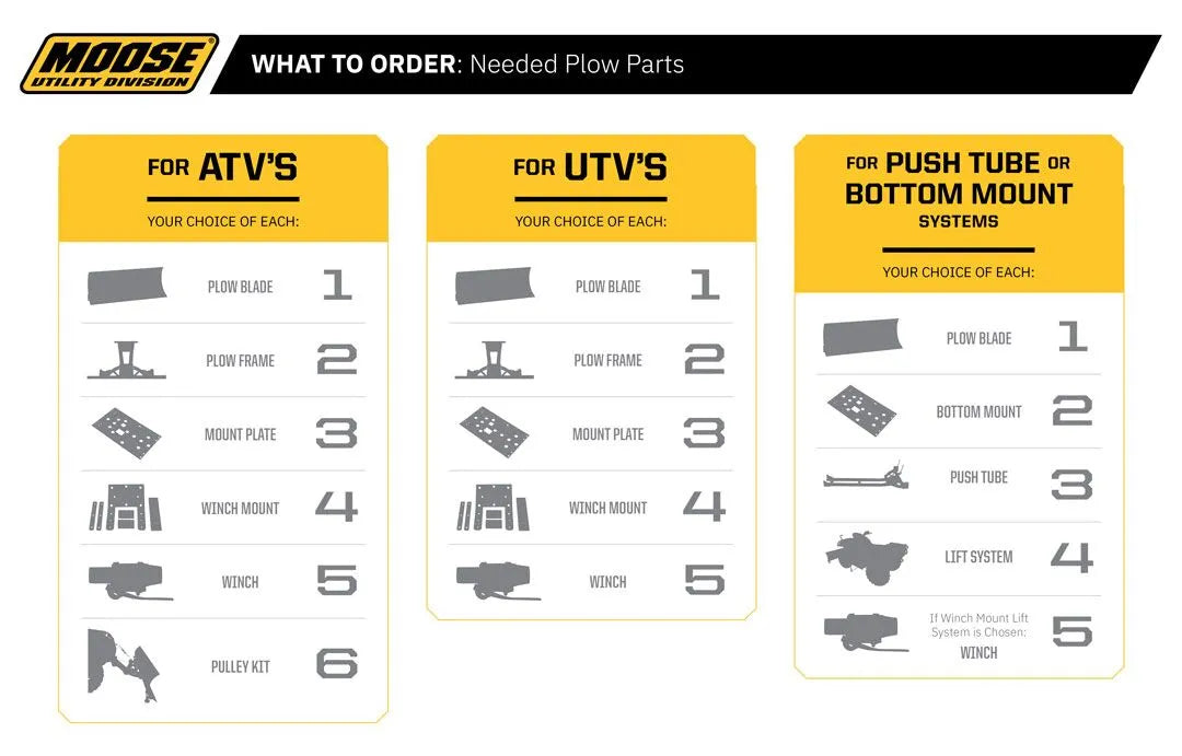 Moose Offroad- Snow Universal Plow Mount Kit