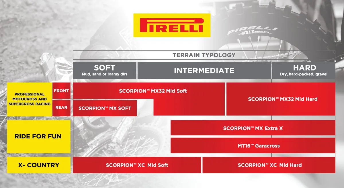 Pirelli Scorpion Mx32 Mid Hard Tire For Off-road