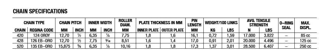 Regina 420 Oroy Drive Chain - High-strength Gold Chain