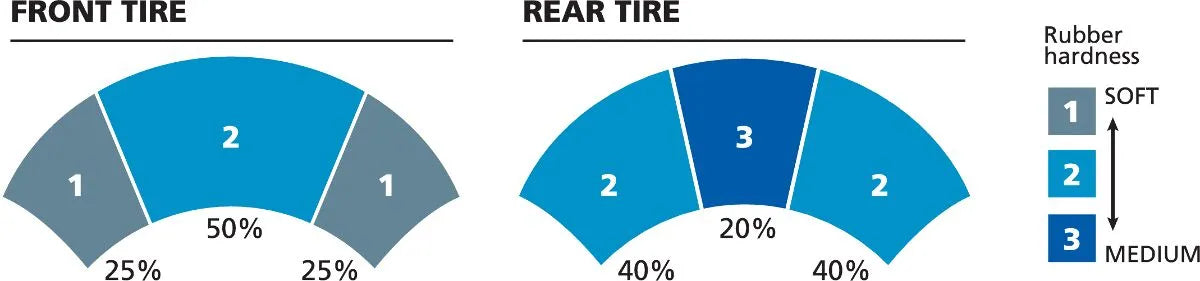 Michelin Power Pure Sc Tire 110/70-12 Front Scooter Tire