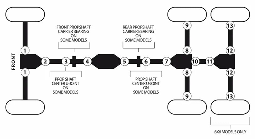 EPI Universal Joint for ATVs
