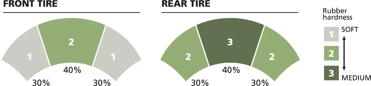 Michelin Power Pure Sc Scooter Tire 120/80-14