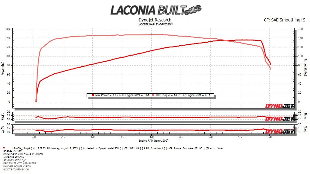 Andrews 485 Bolt-in Cam