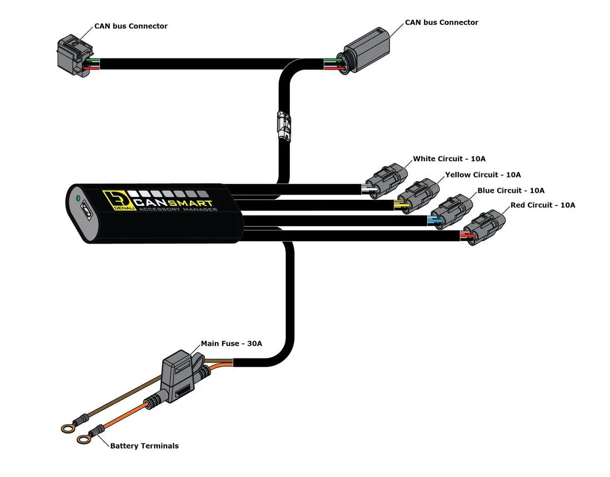 Denali Cansmart Gen Ii Controller