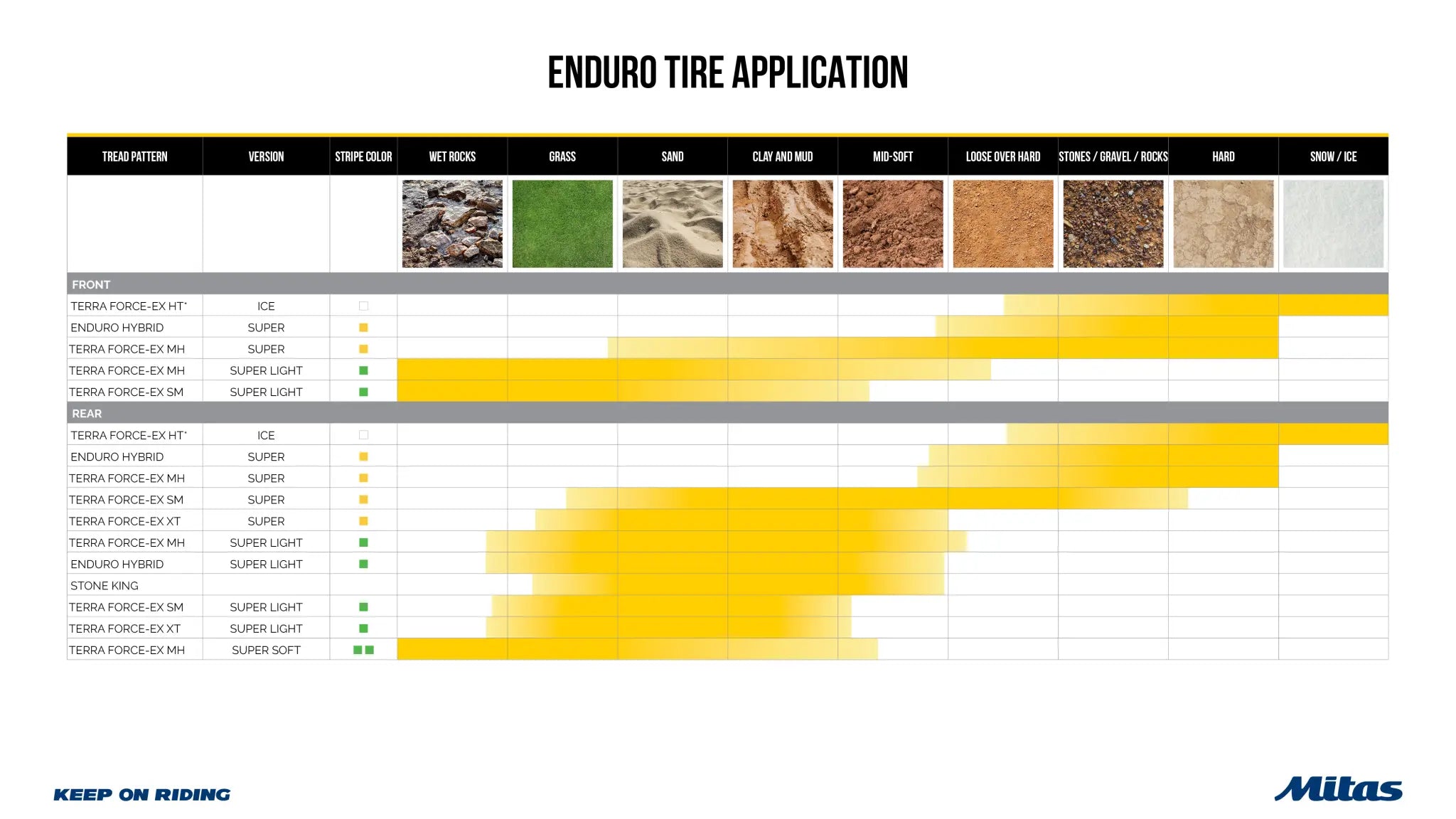 Mitas Terra Force-ex Xt Super Tire 110/90-19 Rear