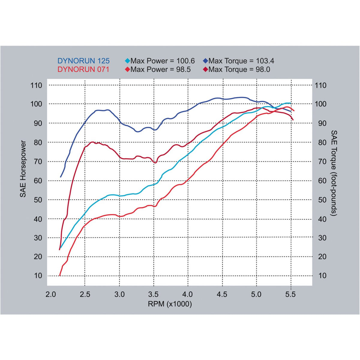 S&S 514 camshaft