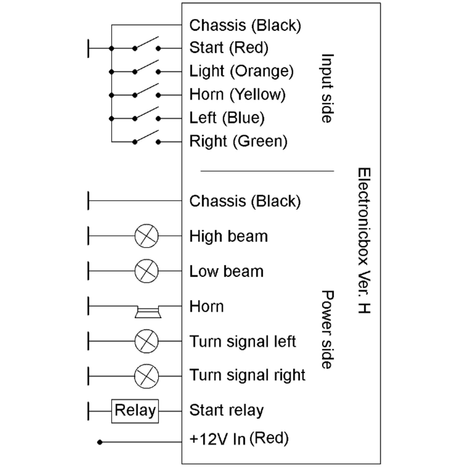 Elektronikbox Axel Joost Elektronik brain box H