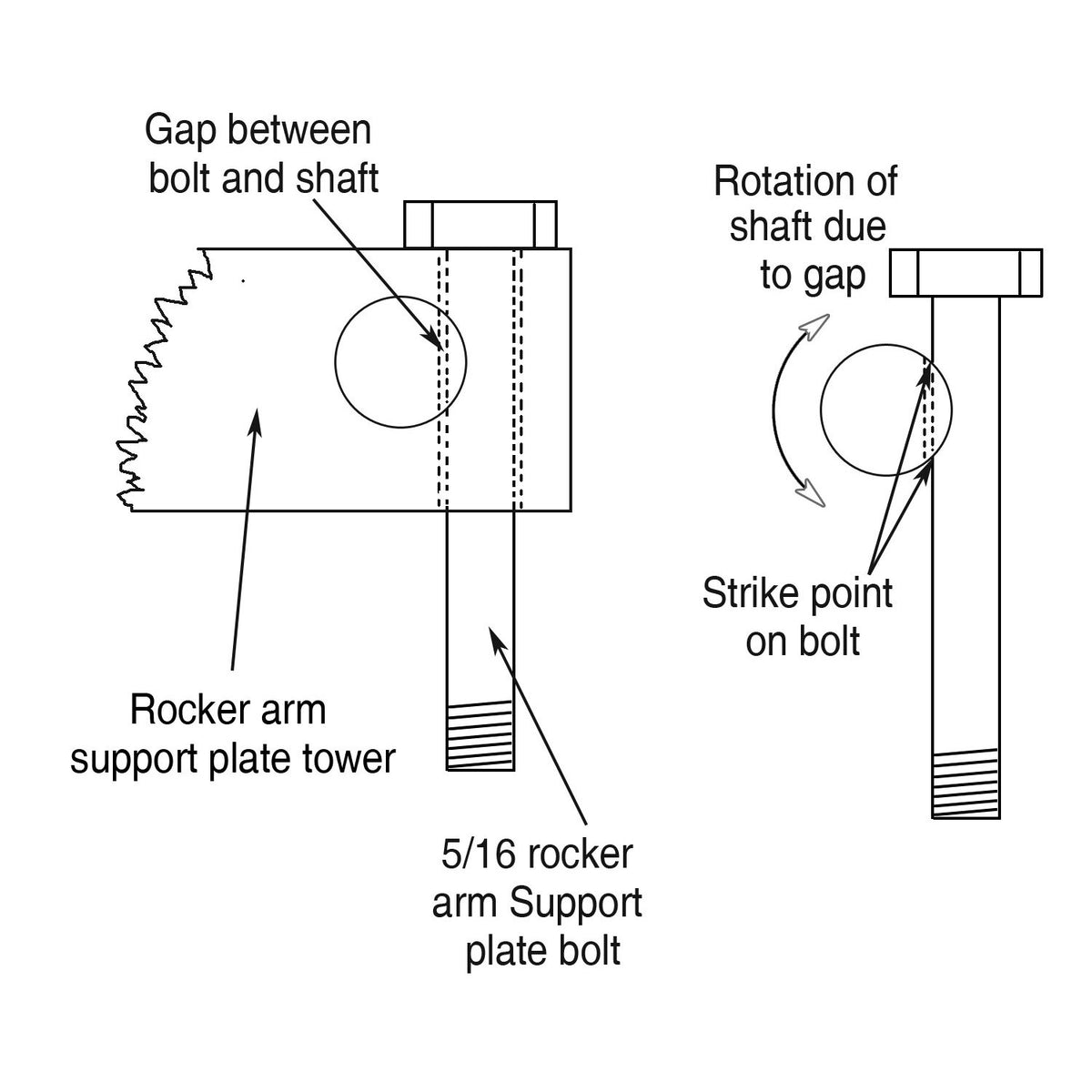 DK Custom Rocker Locker kit - Twin Cam