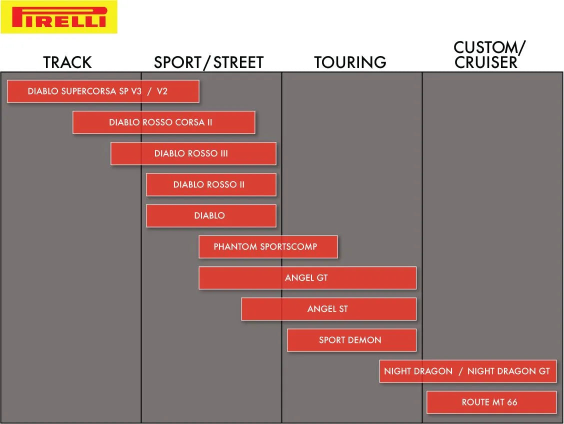 Pirelli Phantom Sportscomp Tire - 100/90-18 Front