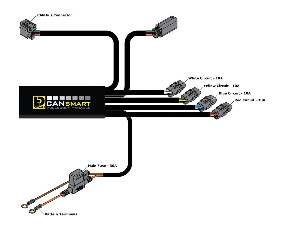 Denali Cansmart Gen Ii Controller