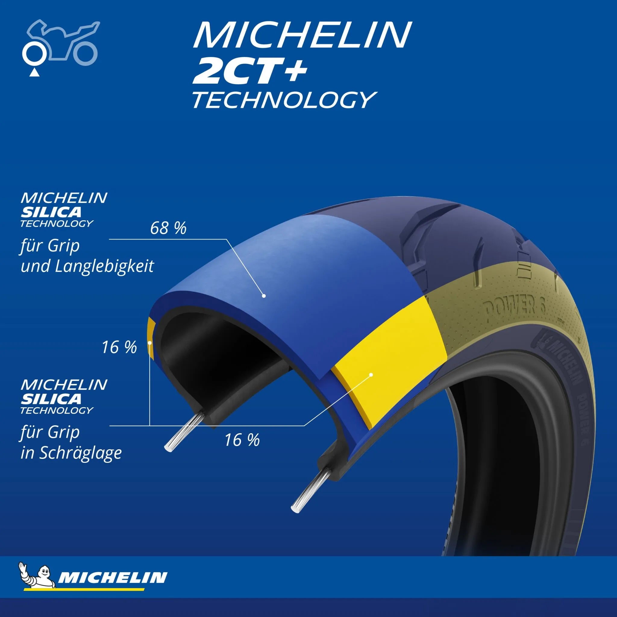 Michelin Power 6 Tire 110/70zr17 Front