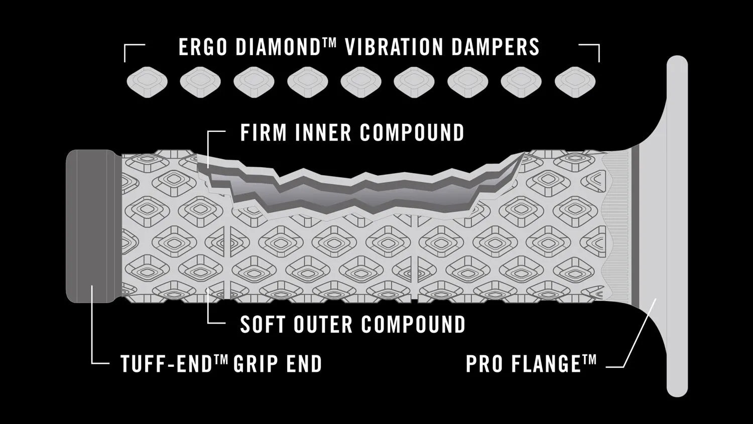 Renthal Mx R-works Aramid Comfort Grips