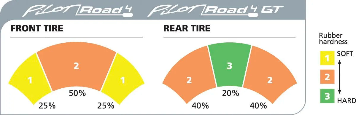 Michelin Pilot Road 4 Gt Tire: Sport Touring Radial