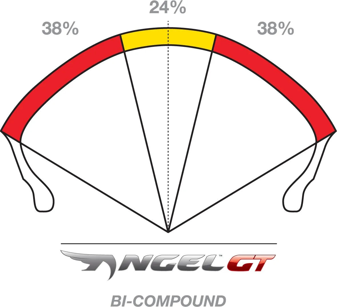Pirelli Angel Gt Ii Tire 170/60zr17 For Cruisers/street Bikes
