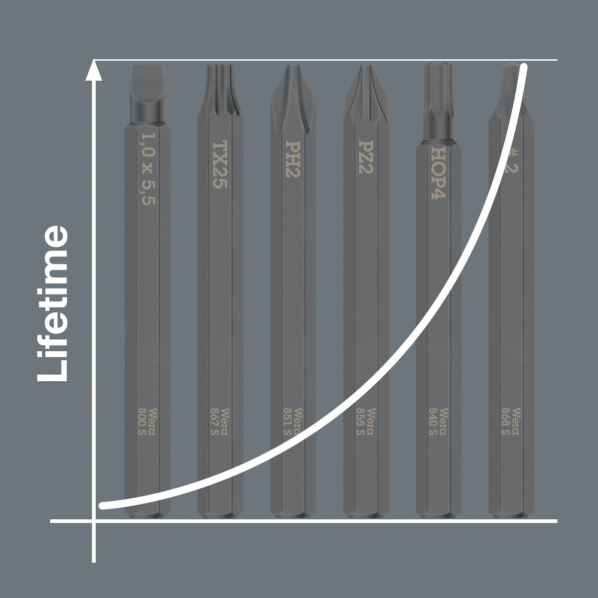 Wera Hex-plus bit for Impact screwdriver 1/4"