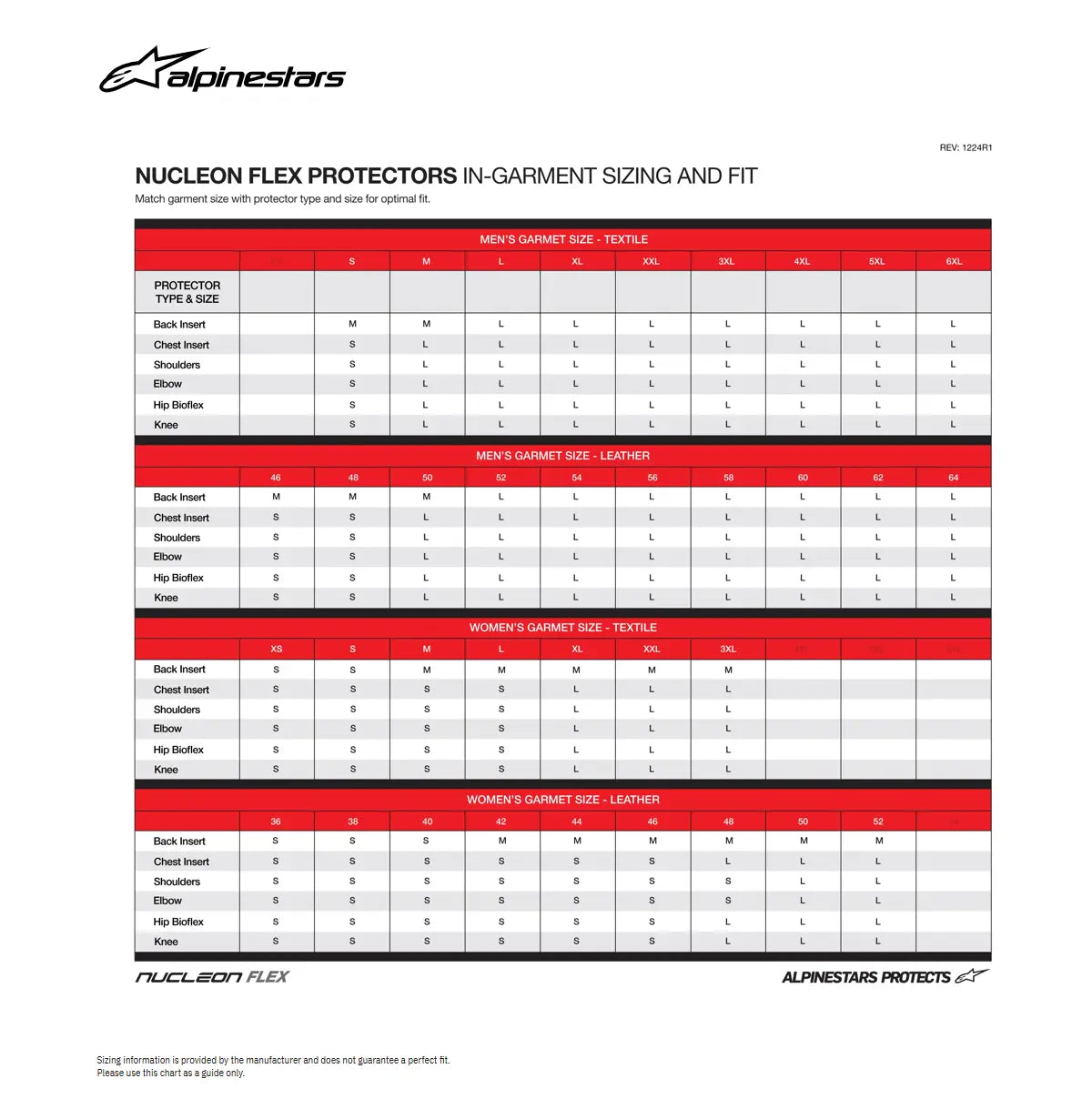 Alpinestars Nucleon Plasma Full Back Protector Insert