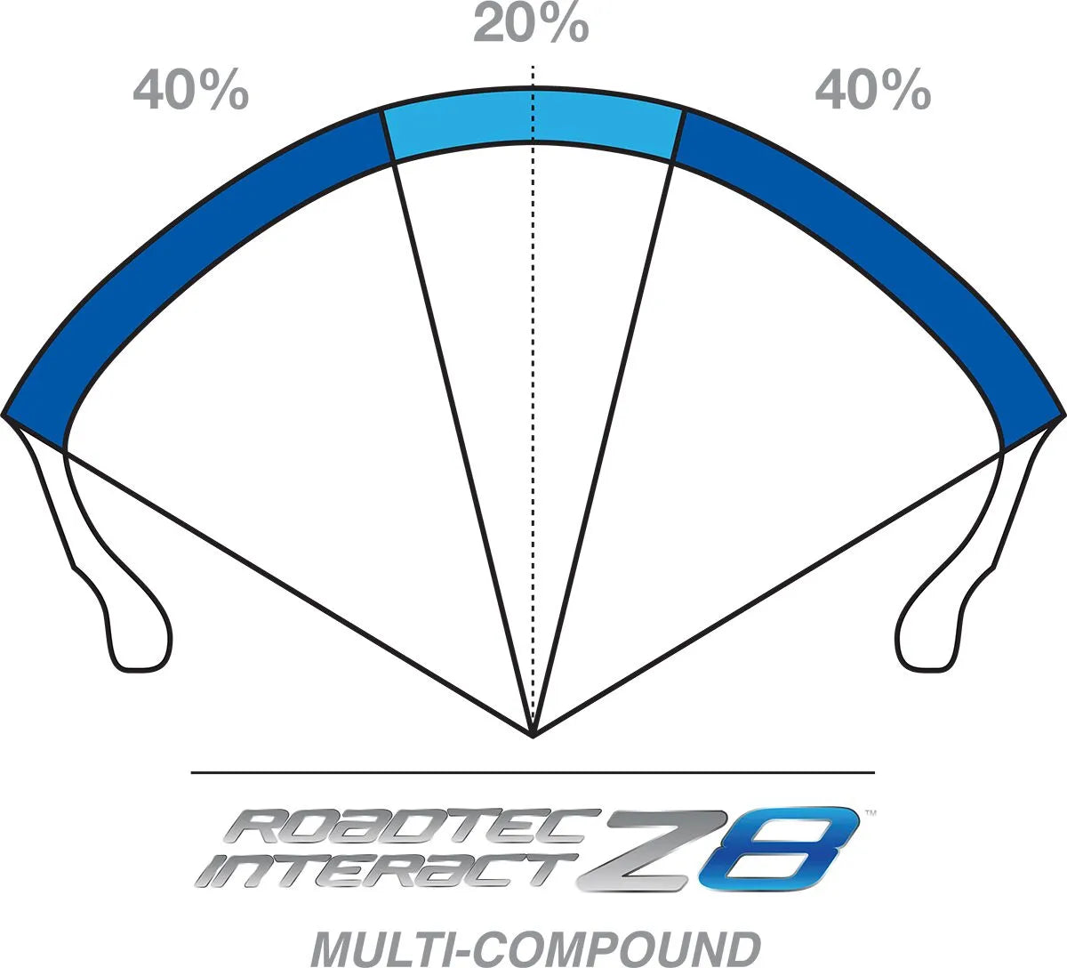 Metzeler Roadtec Z8 Interact Tire Front 120/70zr18