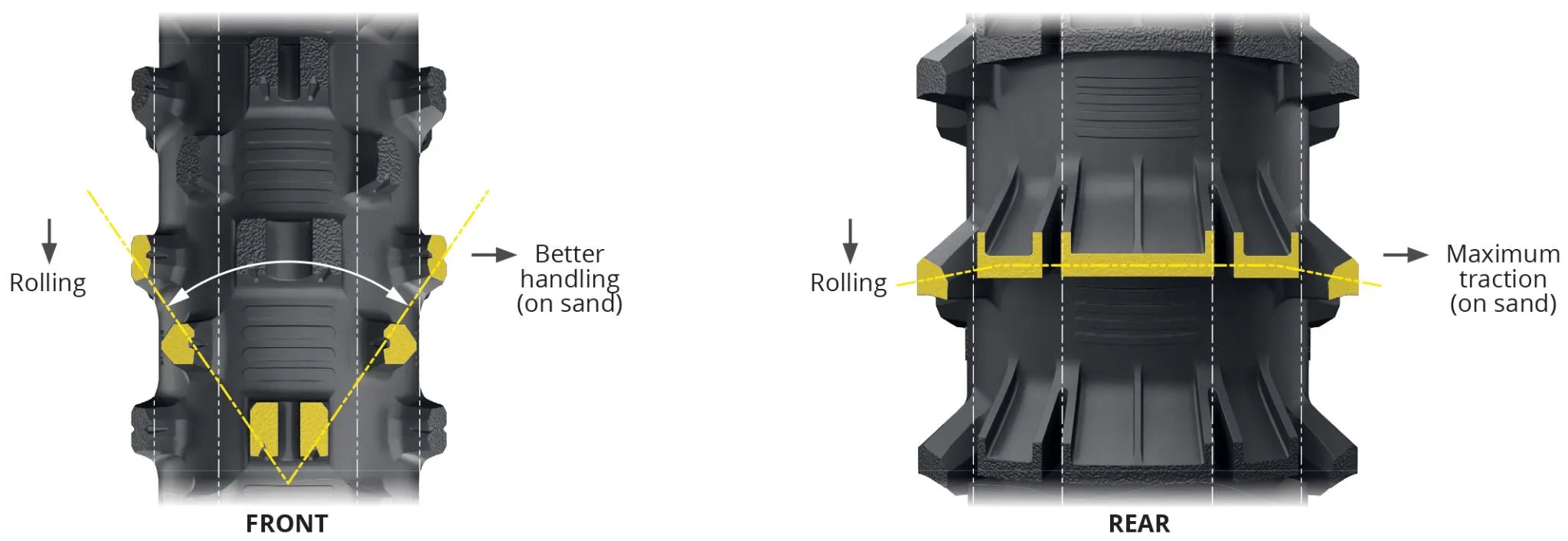 Michelin Starcross 6 Sand Tire For Sandy Terrain