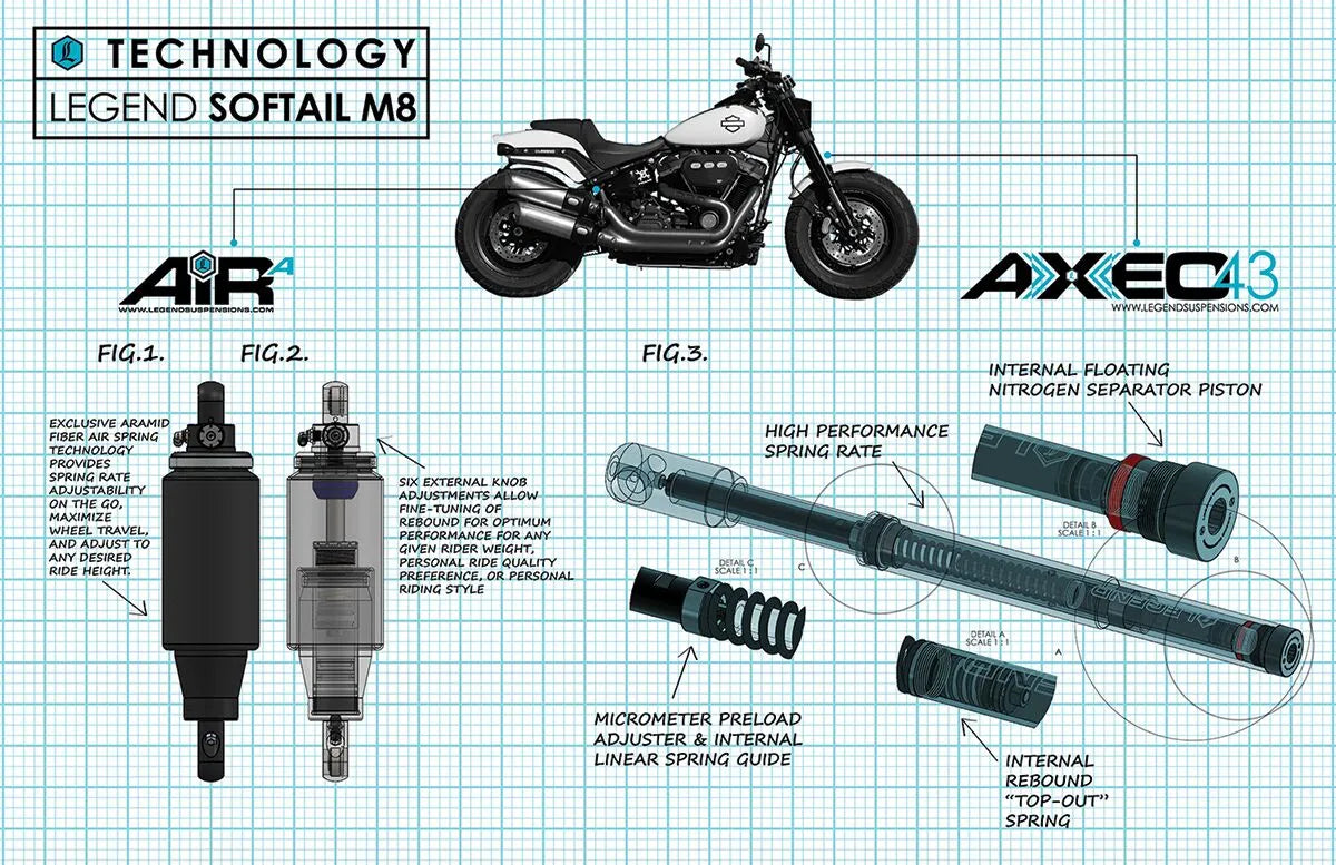 Legend Suspension Axeo43 Performance Front Suspension Kit