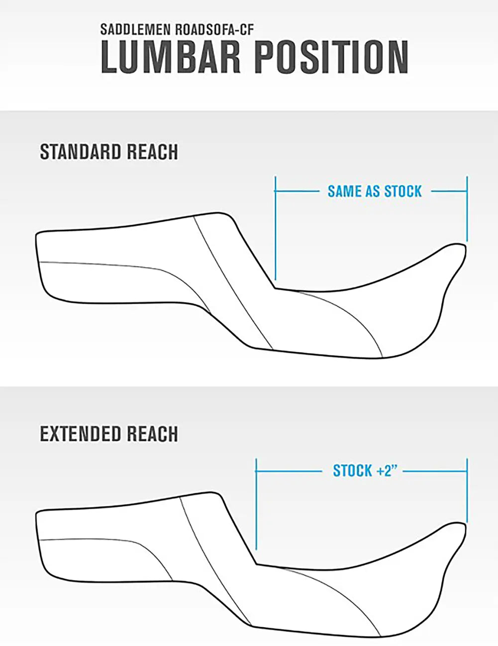 Saddlemen Extended Reach Renegade Solo Seat - For Harley Davidson