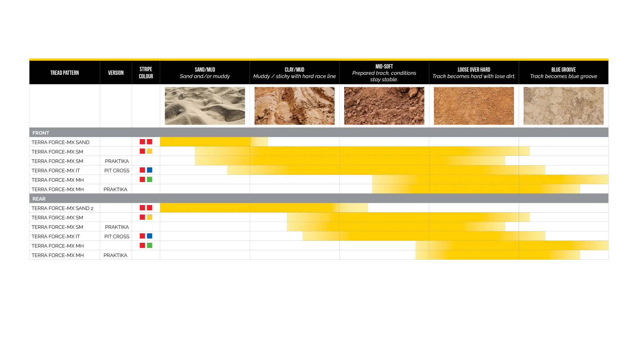 Mitas Terra Force-mx Mh Tire 100/90-19 Rear