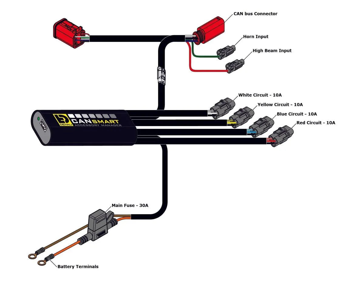 Denali Cansmart Gen Ii Controller