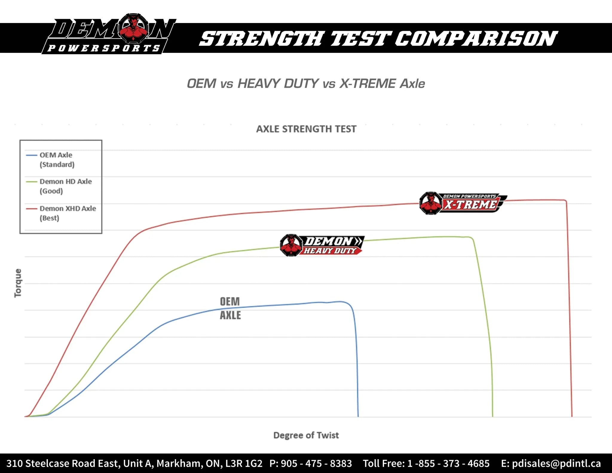 Demon Heavy-duty Complete Axle