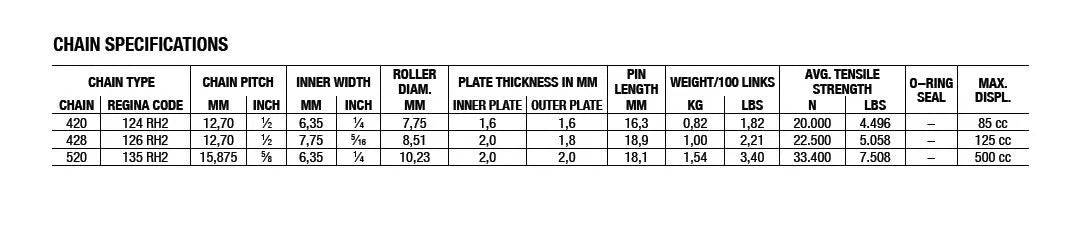 Regina 420 Rh2 Drive Chain - High-performance
