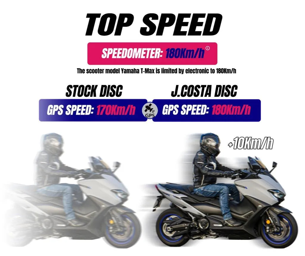 J. Costa Abs Rotor För Yamaha T-max