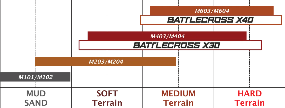 Bridgestone Battlecross X20 Tire For Soft Terrain