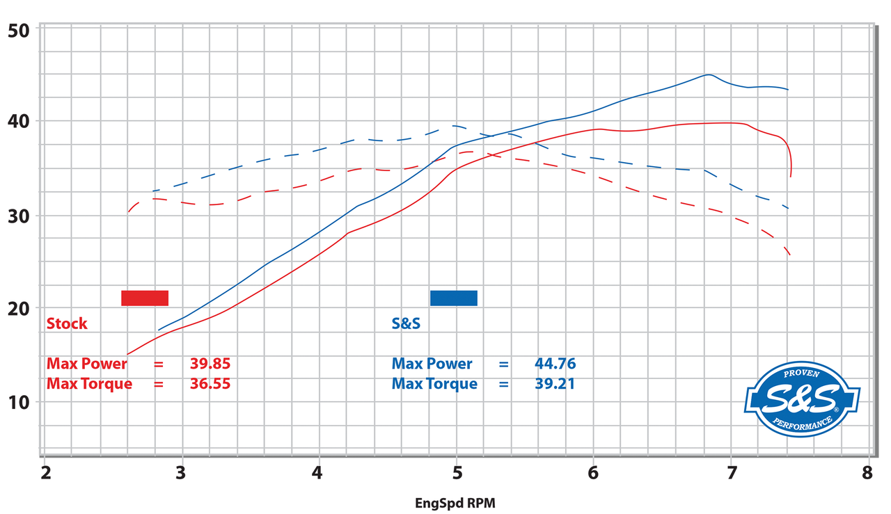 S&S Qualifier 2-INTO-1 Exhaust System for Royal Enfield 650 Twins