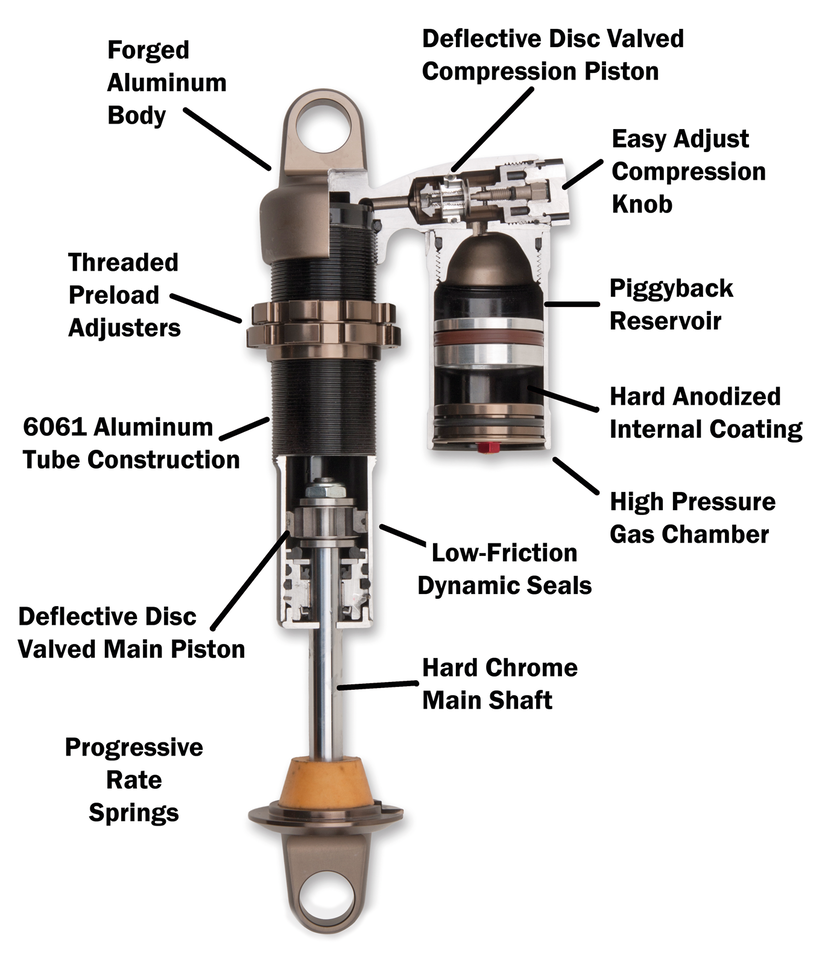 Progressive Suspension Series 970 Shocks – Frame & Rear Suspension